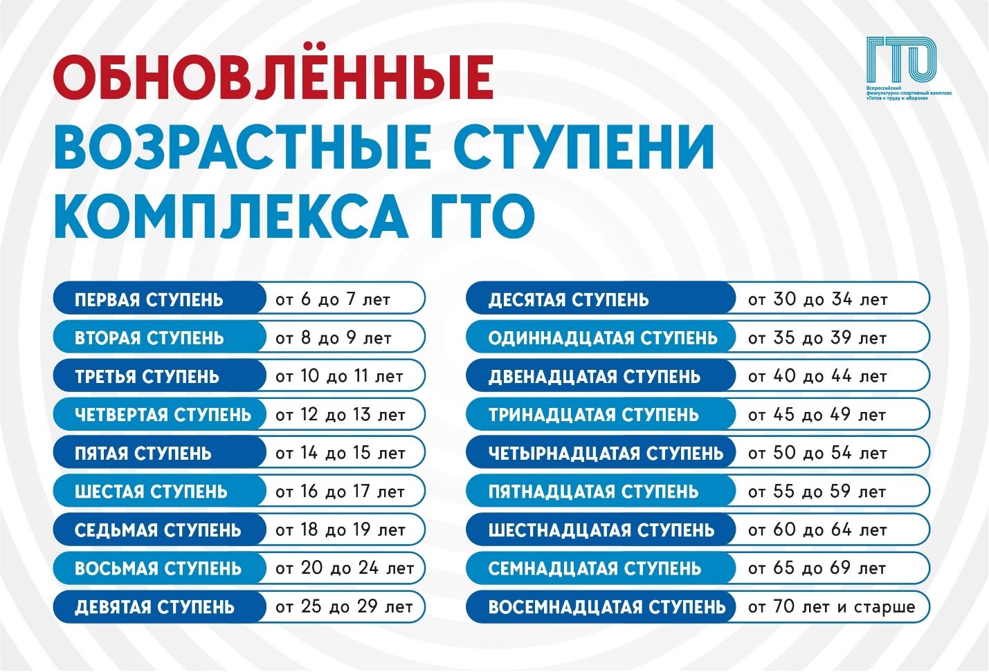 ОБНОВЛЕННЫЕ ВОЗРАСТНЫЕ СТУПЕНИ КОМПЛЕКСА ГТО.